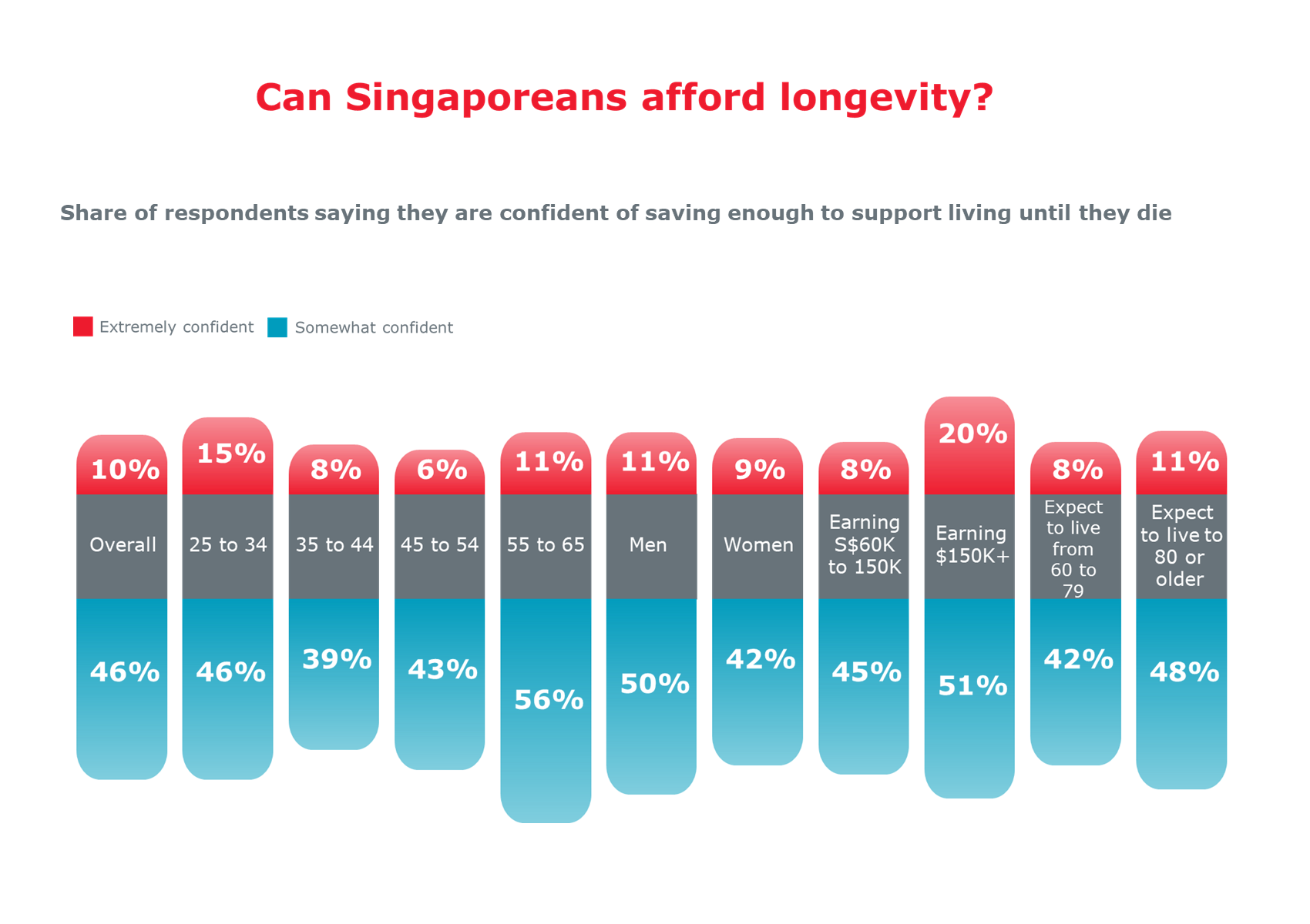 Millennials are feeling squeezed