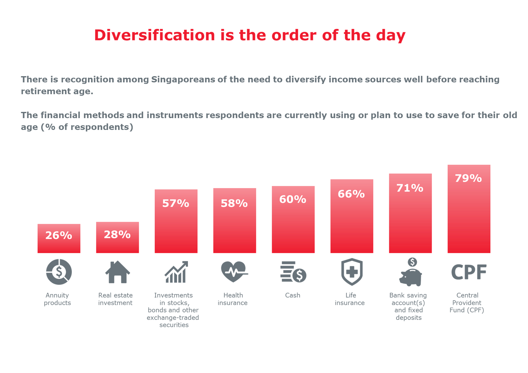 Diversification is the order of the day